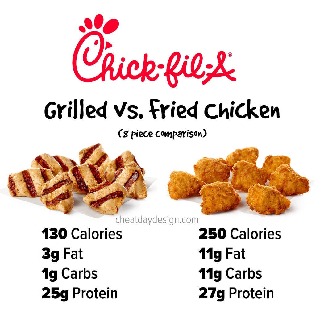 Grilled Chicken vs Fried Chicken: A Nutritional Face-off