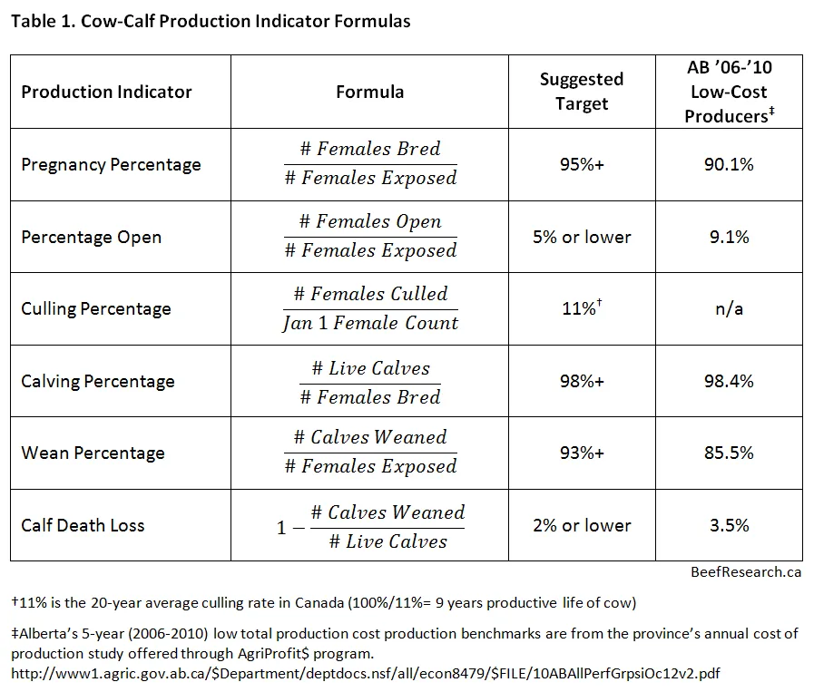 Quarter Cow Cost Guide: Pricing, Cuts & Storage Tips (2025) Quarter Cow Cost Guide: Pricing, Cuts & Storage Tips (2025)