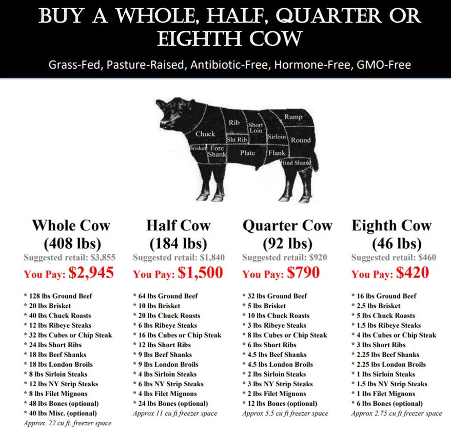 Whole Cow Purchasing Guide: Prices, Weights & Butchering Tips