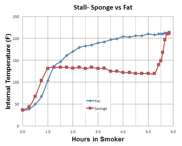Smoking Pork Shoulder: 225 vs 250 Degrees - Ultimate Guide