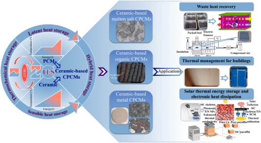 Oven and Ceramic Compatibility: Unveiling the Facts
