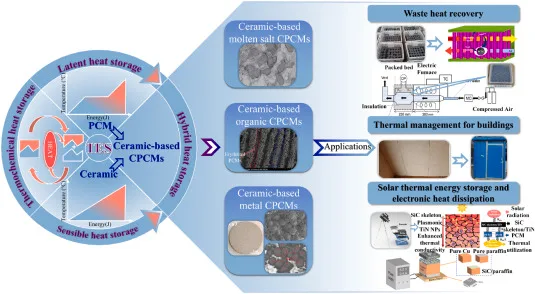 Oven and Ceramic Compatibility: Unveiling the Facts