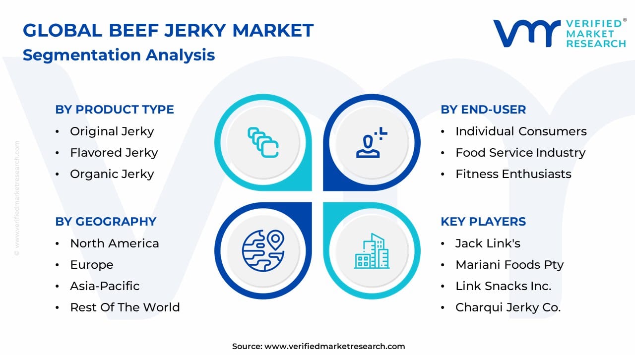 Breaking Down the Numbers: Why Beef Jerky Is Priced So High - Impact of Seasonality and Market Trends