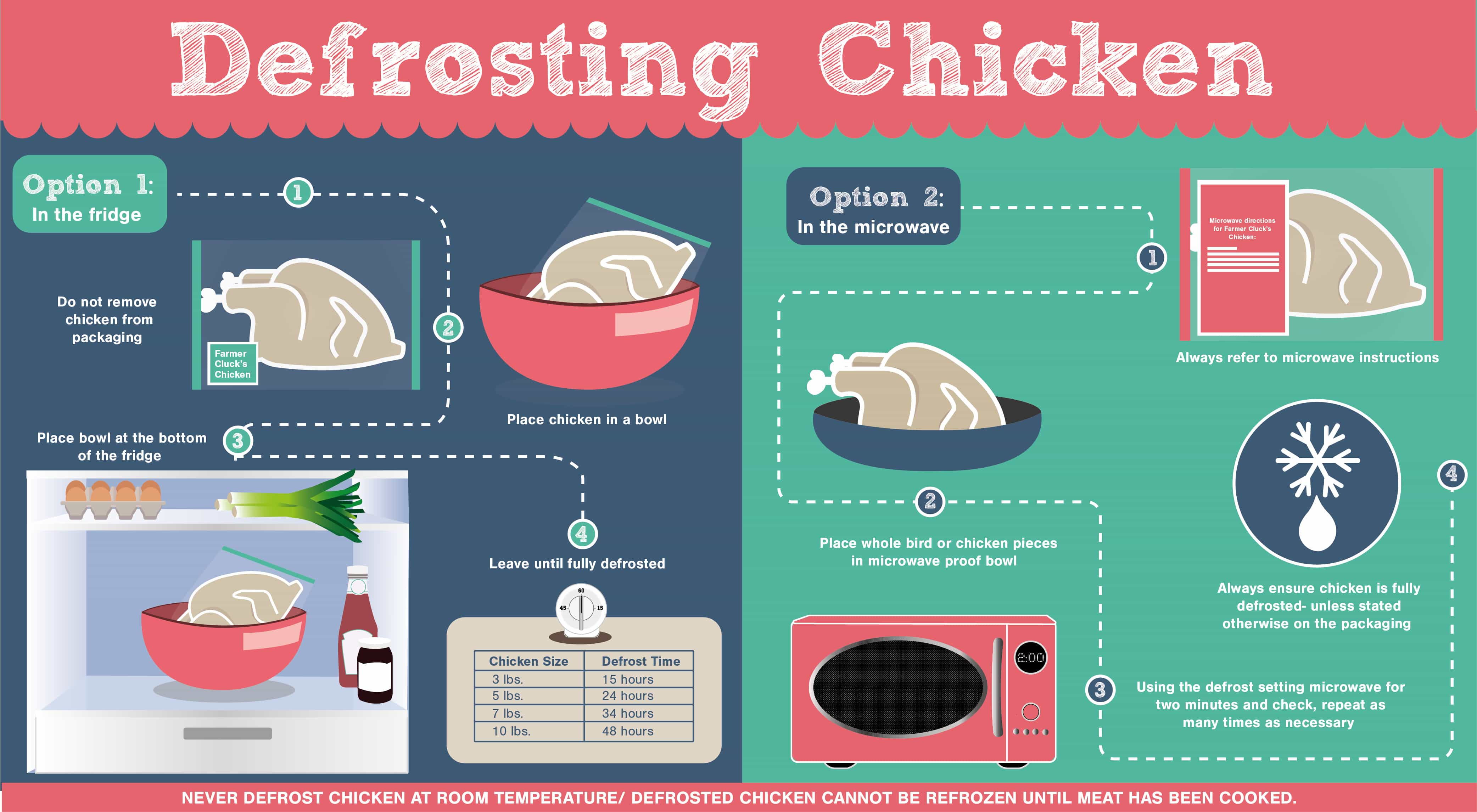 Safely Defrosting Ribs: A Step-by-Step Guide - Cooking Recommendations After Defrosting