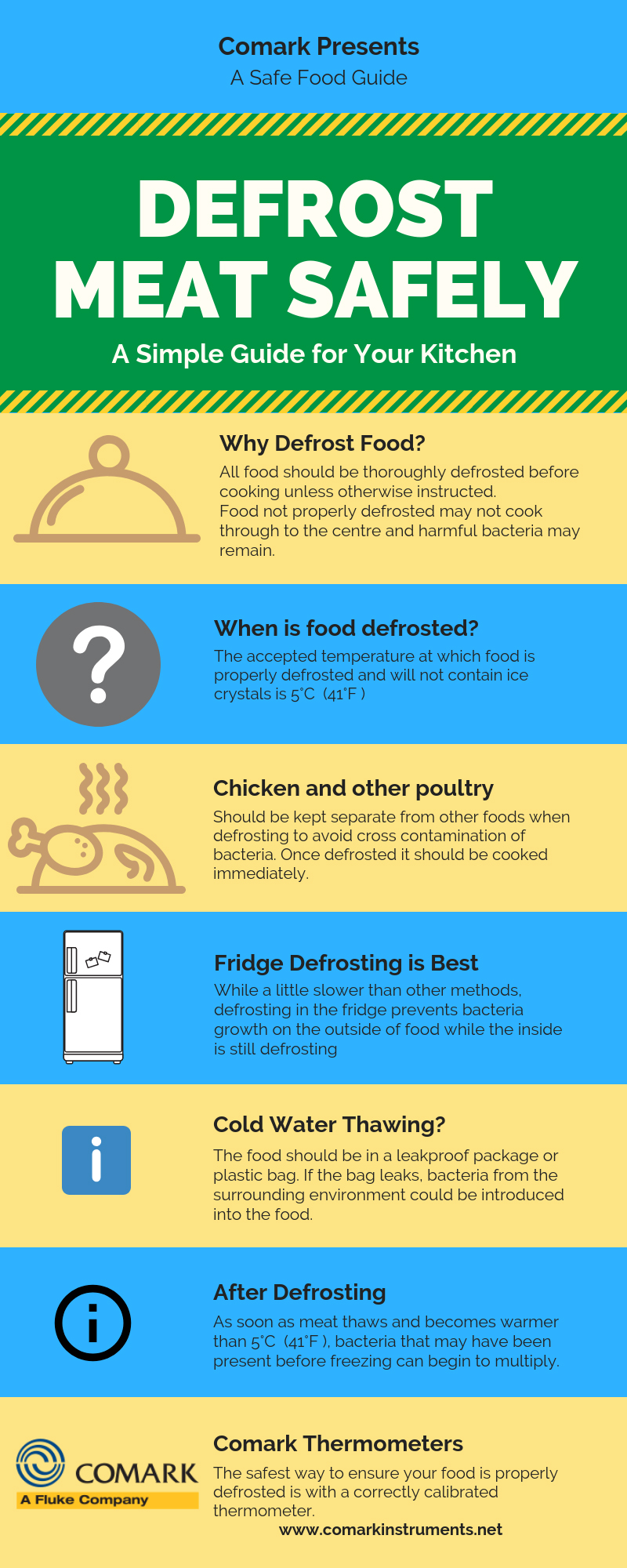 Safely Defrosting Ribs: A Step-by-Step Guide - Troubleshooting Defrosting Issues