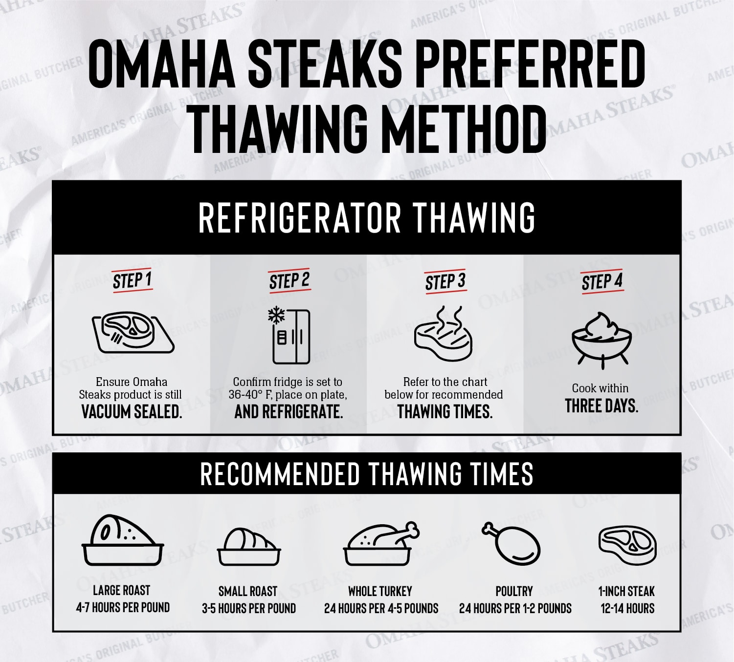 Safely Defrosting Ribs: A Step-by-Step Guide - Understanding the Defrosting Process