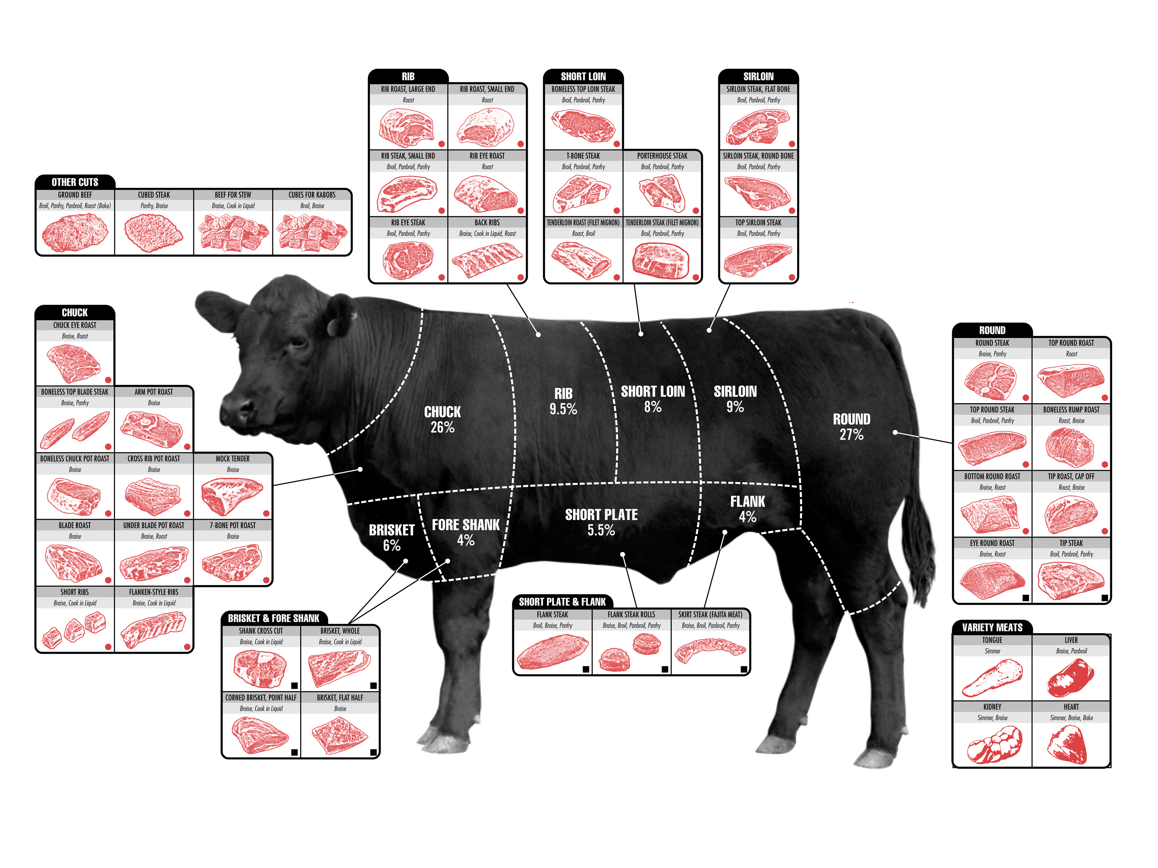 The Ultimate Guide: Arm Roast vs Chuck Roast - Choosing Between Arm Roast and Chuck Roast